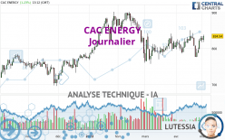 CAC ENERGY - Journalier