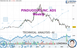 PDD HOLDINGS INC. ADS - Weekly