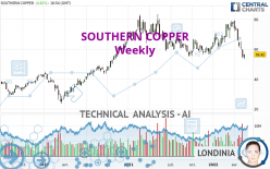 SOUTHERN COPPER - Weekly