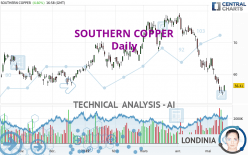 SOUTHERN COPPER - Daily
