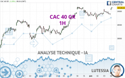 CAC 40 GR - 1H