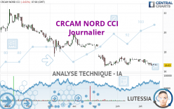 CRCAM NORD CCI - Journalier