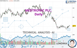 MEDTRONIC PLC. - Daily