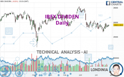 IBEX DIVIDEN - Daily