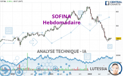 SOFINA - Hebdomadaire