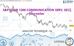 S&P GLOB 1200 COMMUNICATION SERV. SECT - Journalier