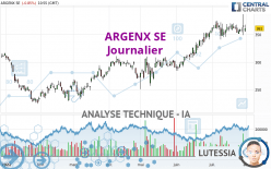 ARGENX SE - Journalier