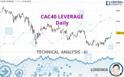 CAC40 LEVERAGE - Daily