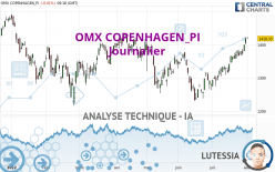 OMX COPENHAGEN_PI - Journalier