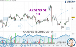ARGENX SE - 1H