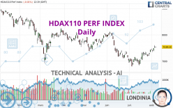 HDAX110 PERF INDEX - Daily