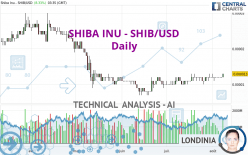 SHIBA INU - SHIB/USD - Giornaliero