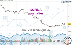 SOFINA - Journalier