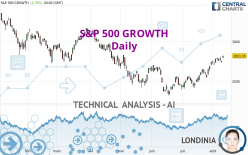 S&P 500 GROWTH - Daily