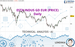 ESTX INDUS GD EUR (PRICE) - Daily