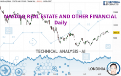 NASDAQ REAL ESTATE AND OTHER FINANCIAL - Daily