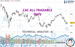 CAC ALL-TRADABLE - Daily