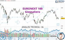 EURONEXT 100 - Giornaliero