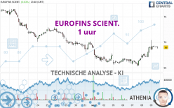 EUROFINS SCIENT. - 1 uur