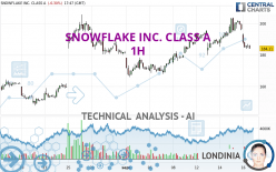 SNOWFLAKE INC. CLASS A - 1H