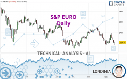 S&P EURO - Daily
