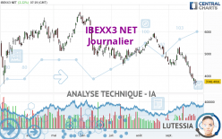 IBEXX3 NET - Journalier
