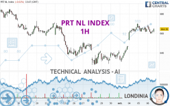 PRT NL INDEX - 1H