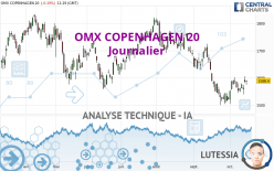 OMX COPENHAGEN 20 - Journalier