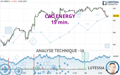 CAC ENERGY - 15 min.