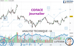 COFACE - Journalier