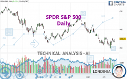 SPDR S&P 500 - Daily