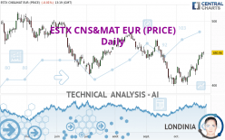 ESTX CNS&MAT EUR (PRICE) - Daily