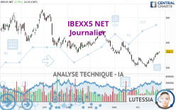 IBEXX5 NET - Journalier