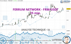 FERRUM NETWORK - FRM/USDT - 15 min.