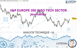 S&P EUROPE 350 INFO TECH SECTOR - Journalier