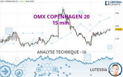 OMX COPENHAGEN 20 - 15 min.