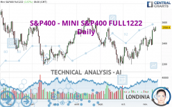 S&P400 - MINI S&P400 FULL0624 - Daily