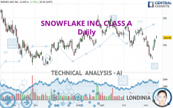 SNOWFLAKE INC. CLASS A - Daily