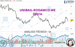 UNIBAIL-RODAMCO-WE - Diario