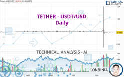 TETHER - USDT/USD - Daily