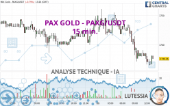 PAX GOLD - PAXG/USDT - 15 min.