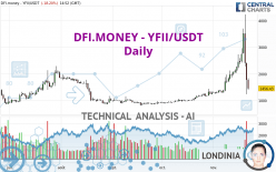 DFI.MONEY - YFII/USDT - Daily