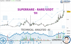 SUPERRARE - RARE/USDT - 1H