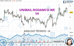 UNIBAIL-RODAMCO-WE - 1H