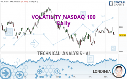 VOLATILITY NASDAQ 100 - Daily