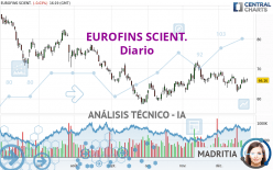 EUROFINS SCIENT. - Diario