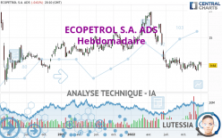 ECOPETROL S.A. ADS - Hebdomadaire