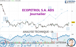 ECOPETROL S.A. ADS - Journalier