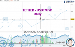 TETHER - USDT/USD - Daily