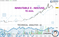 IMMUTABLE X - IMX/USD - 15 min.